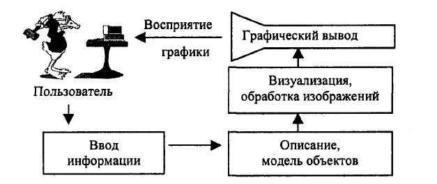 Визуализация изображений это изображения на основе описания модели некоторого объекта